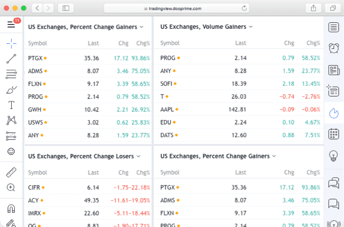 Multiple Analysis Tools